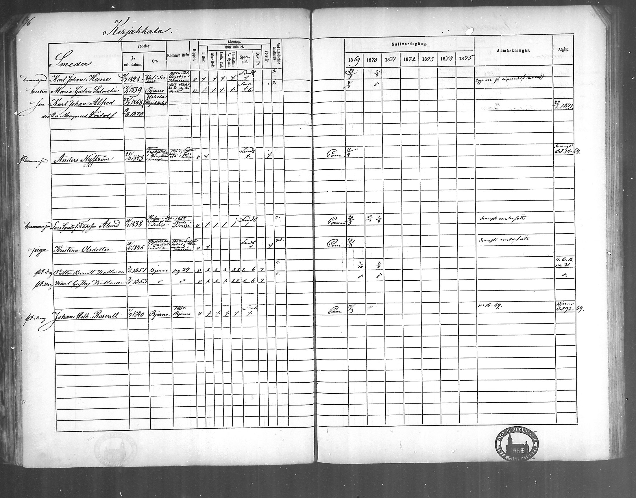 [ ../kirjat/Kirkonkirjat/kirjakkala/rippikirja_1861-1868_mko60-67/kuvat/98.jpg ]