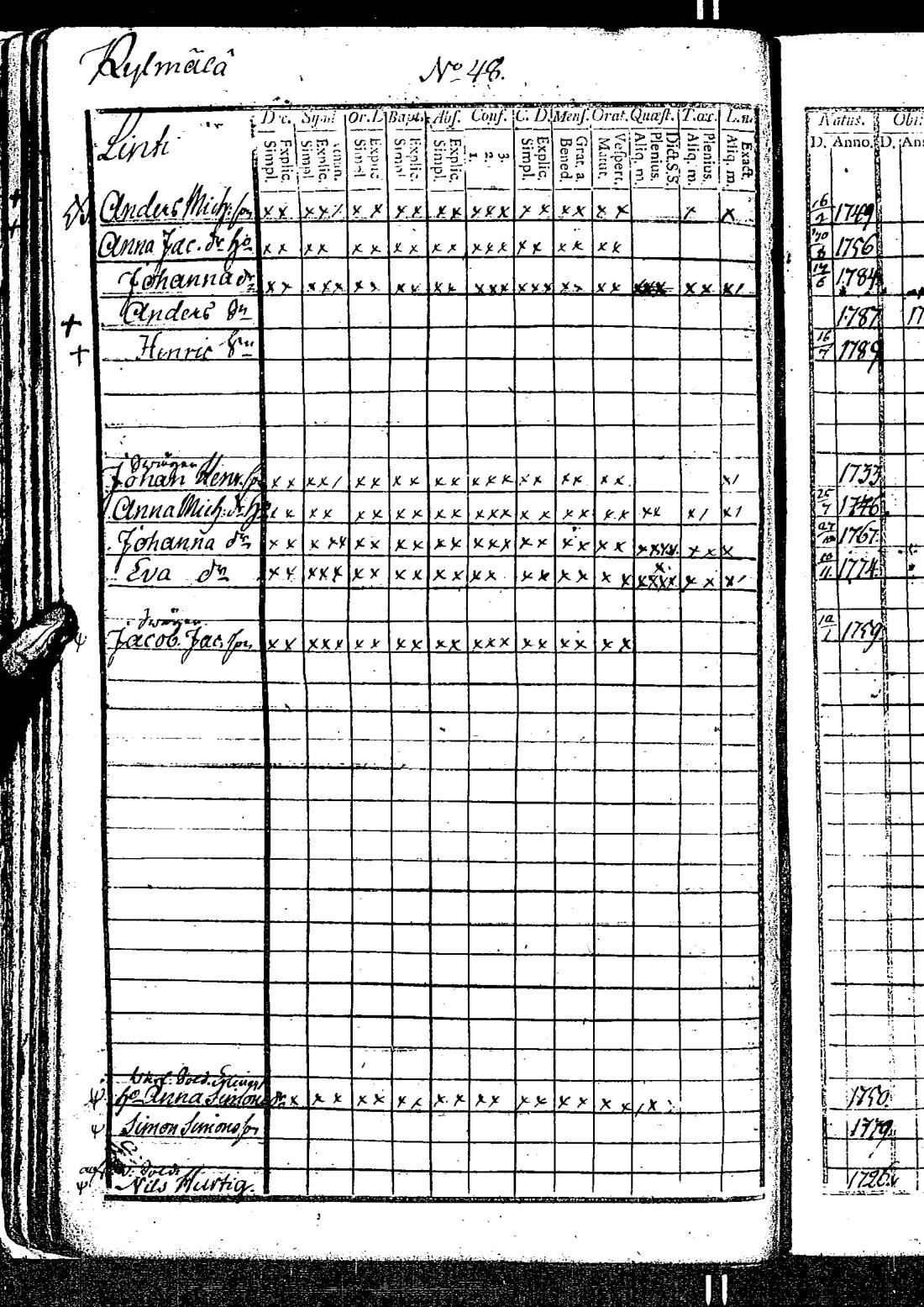 [ ../kirjat/Kirkonkirjat/kirkkonummi/rippikirja_1788-1793_es198/kuvat/101.jpg ]
