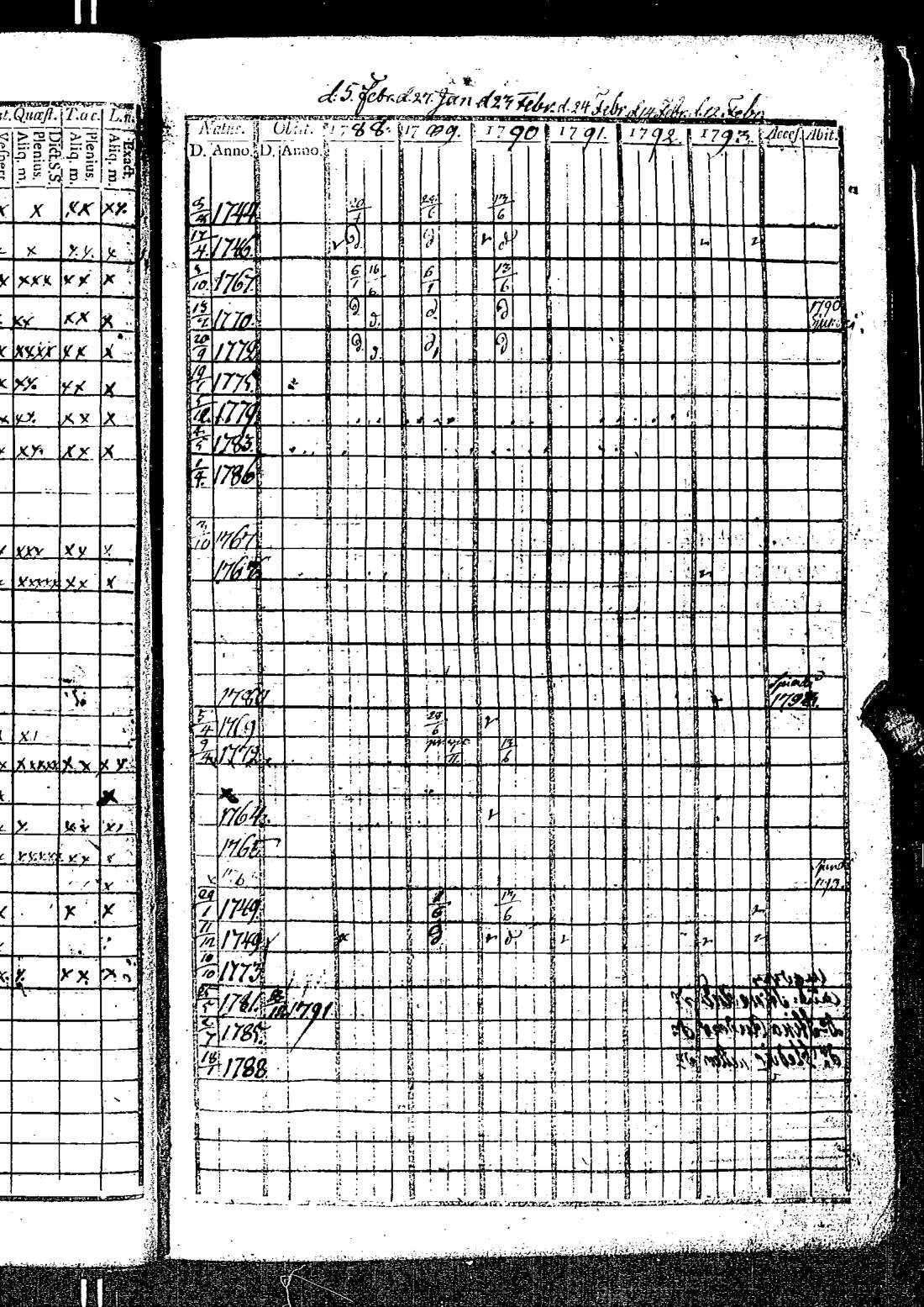 [ ../kirjat/Kirkonkirjat/kirkkonummi/rippikirja_1788-1793_es198/kuvat/106.jpg ]