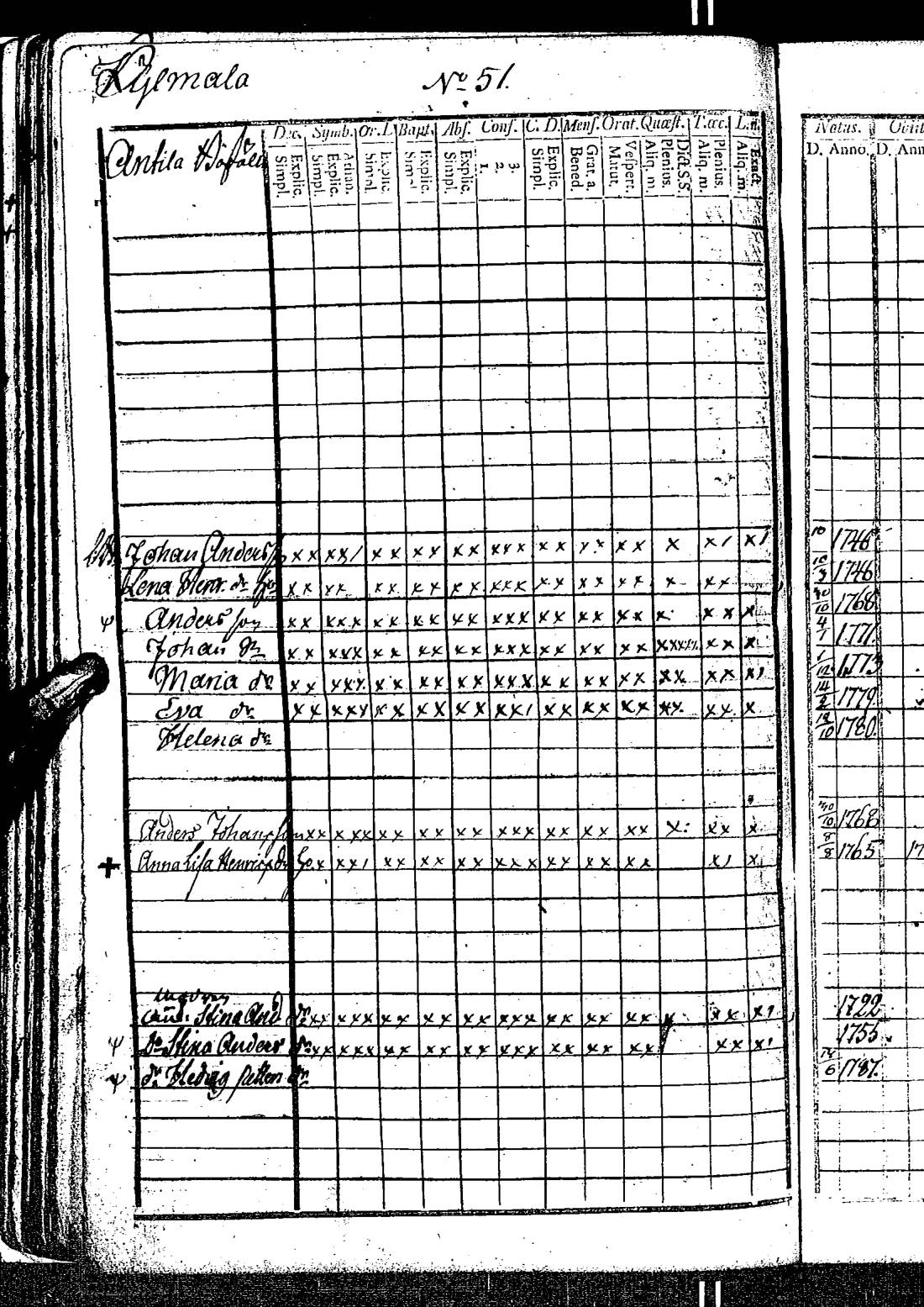 [ ../kirjat/Kirkonkirjat/kirkkonummi/rippikirja_1788-1793_es198/kuvat/107.jpg ]