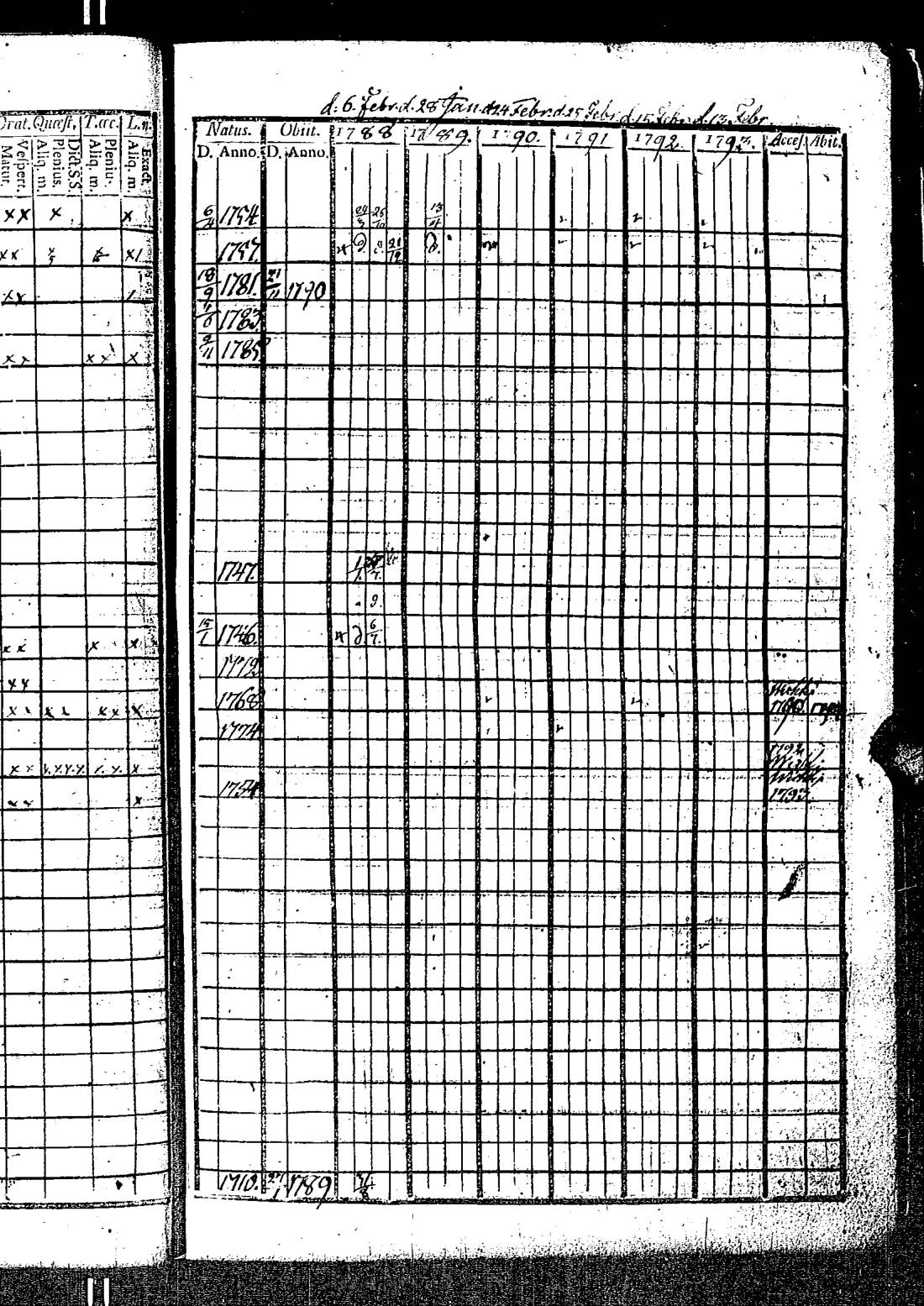 [ ../kirjat/Kirkonkirjat/kirkkonummi/rippikirja_1788-1793_es198/kuvat/114.jpg ]