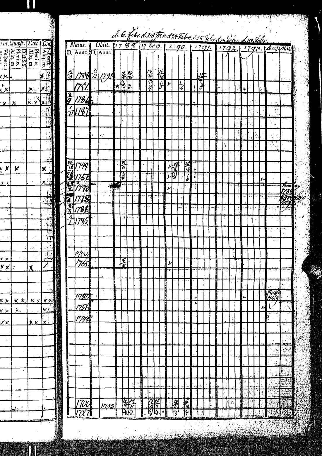 [ ../kirjat/Kirkonkirjat/kirkkonummi/rippikirja_1788-1793_es198/kuvat/116.jpg ]