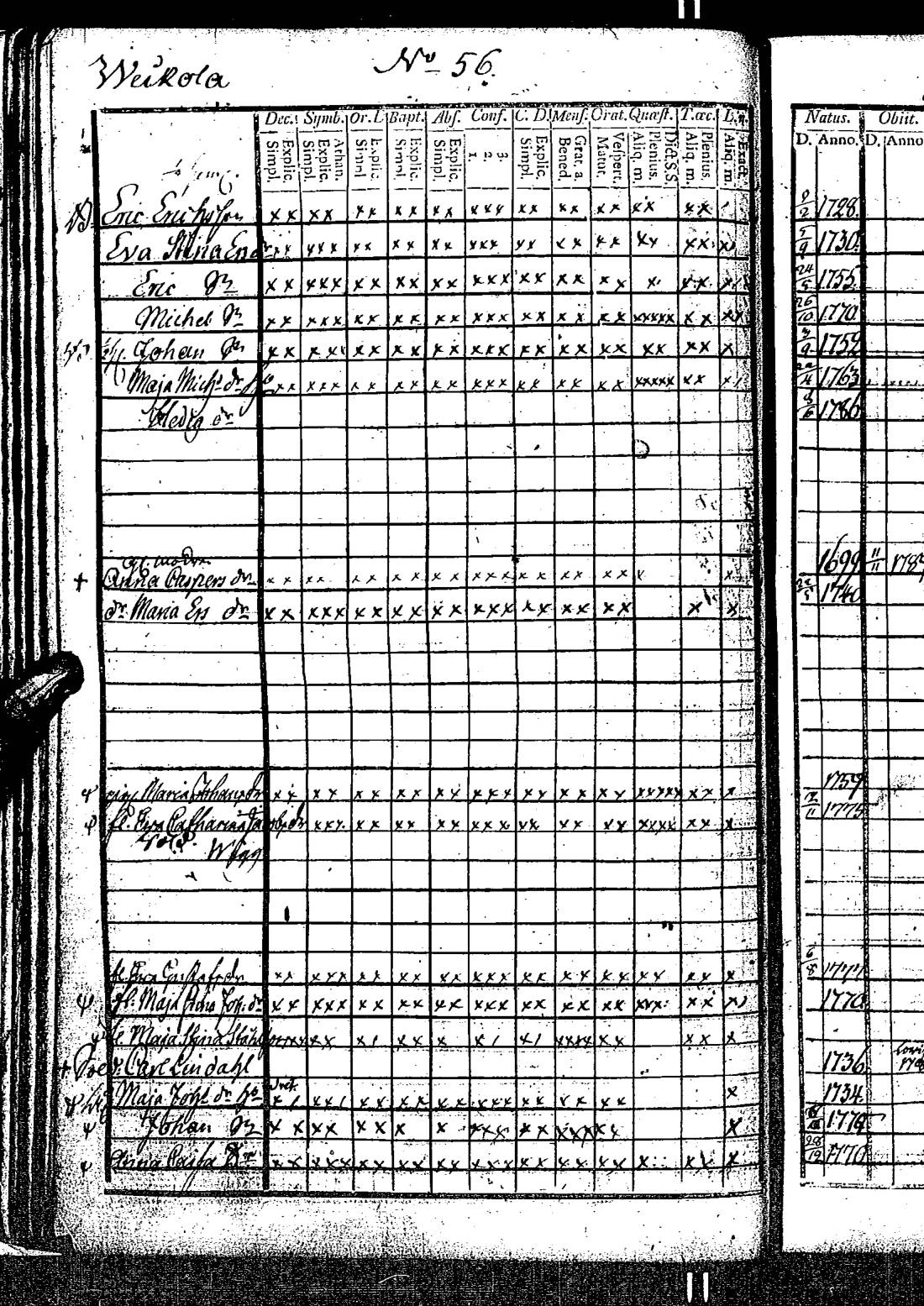[ ../kirjat/Kirkonkirjat/kirkkonummi/rippikirja_1788-1793_es198/kuvat/117.jpg ]