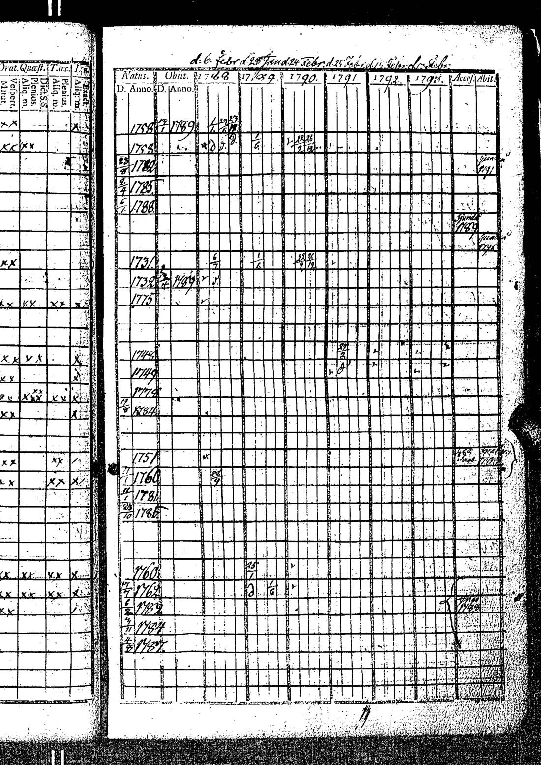 [ ../kirjat/Kirkonkirjat/kirkkonummi/rippikirja_1788-1793_es198/kuvat/122.jpg ]