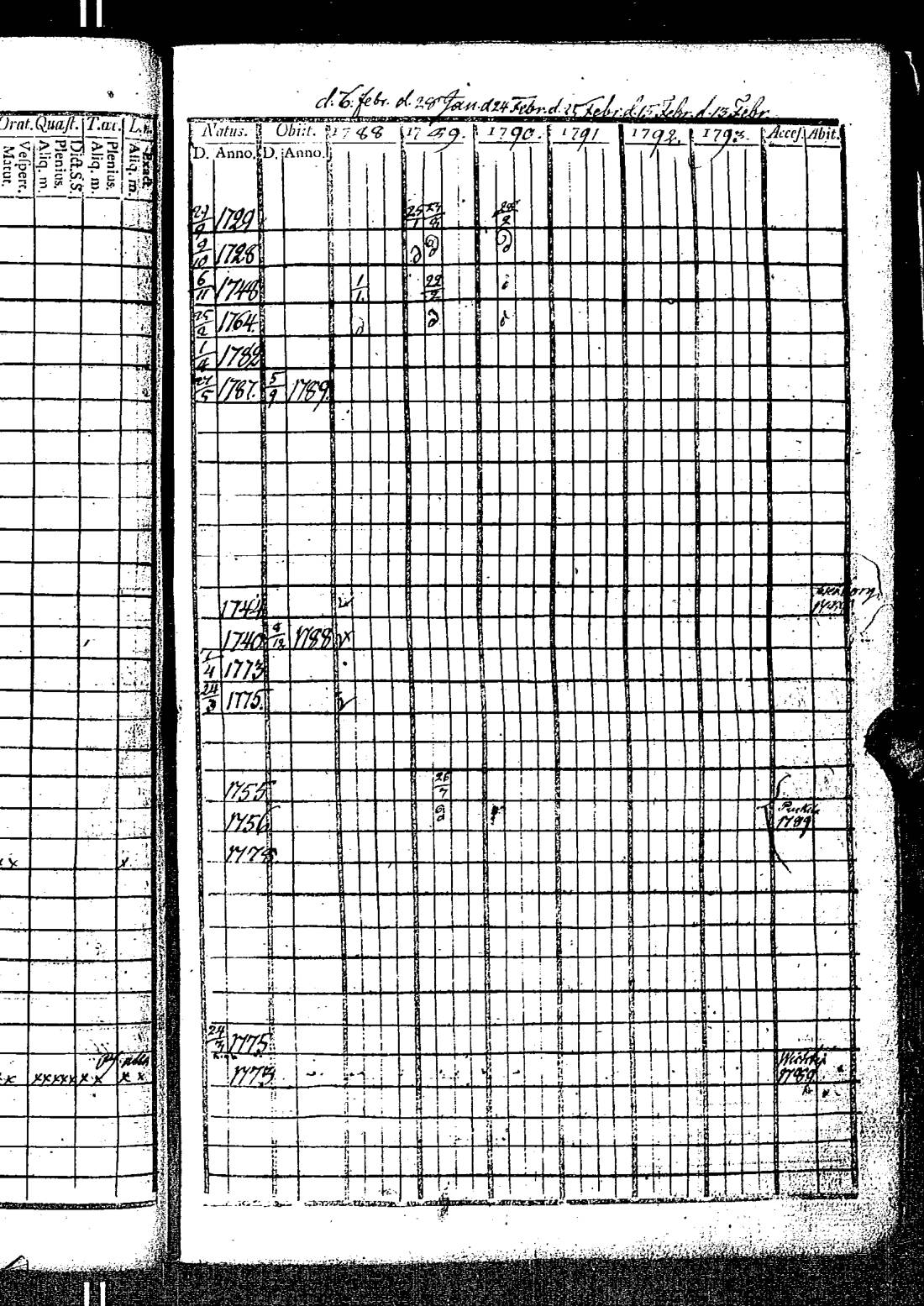 [ ../kirjat/Kirkonkirjat/kirkkonummi/rippikirja_1788-1793_es198/kuvat/126.jpg ]