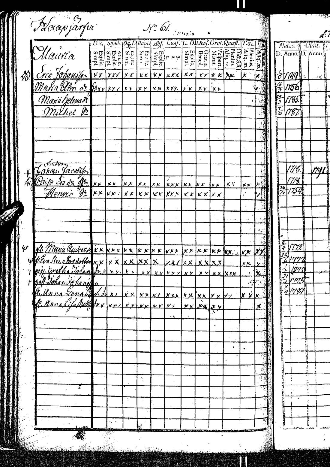 [ ../kirjat/Kirkonkirjat/kirkkonummi/rippikirja_1788-1793_es198/kuvat/127.jpg ]