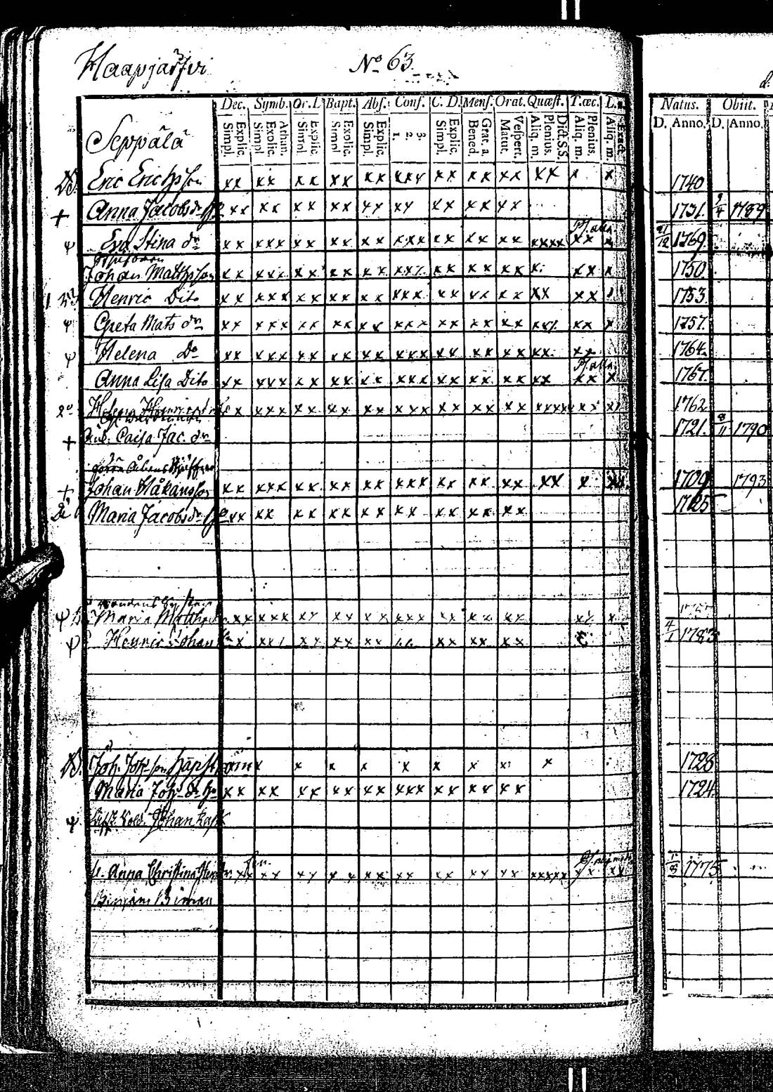 [ ../kirjat/Kirkonkirjat/kirkkonummi/rippikirja_1788-1793_es198/kuvat/131.jpg ]