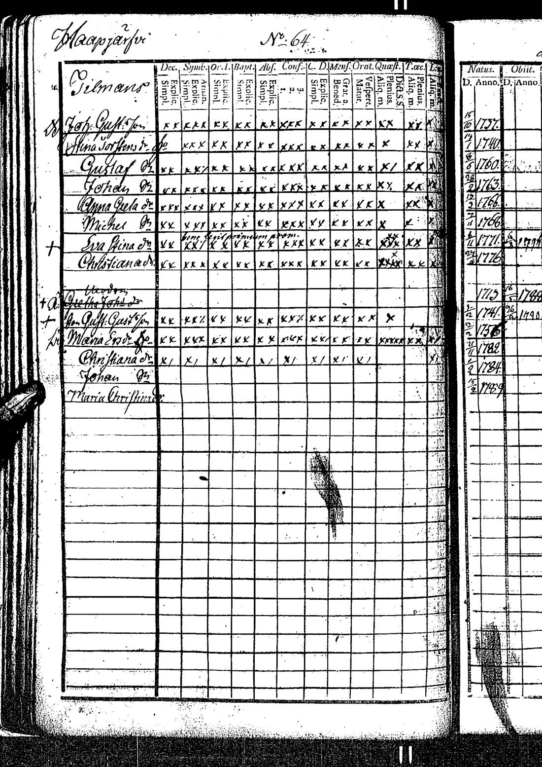 [ ../kirjat/Kirkonkirjat/kirkkonummi/rippikirja_1788-1793_es198/kuvat/133.jpg ]