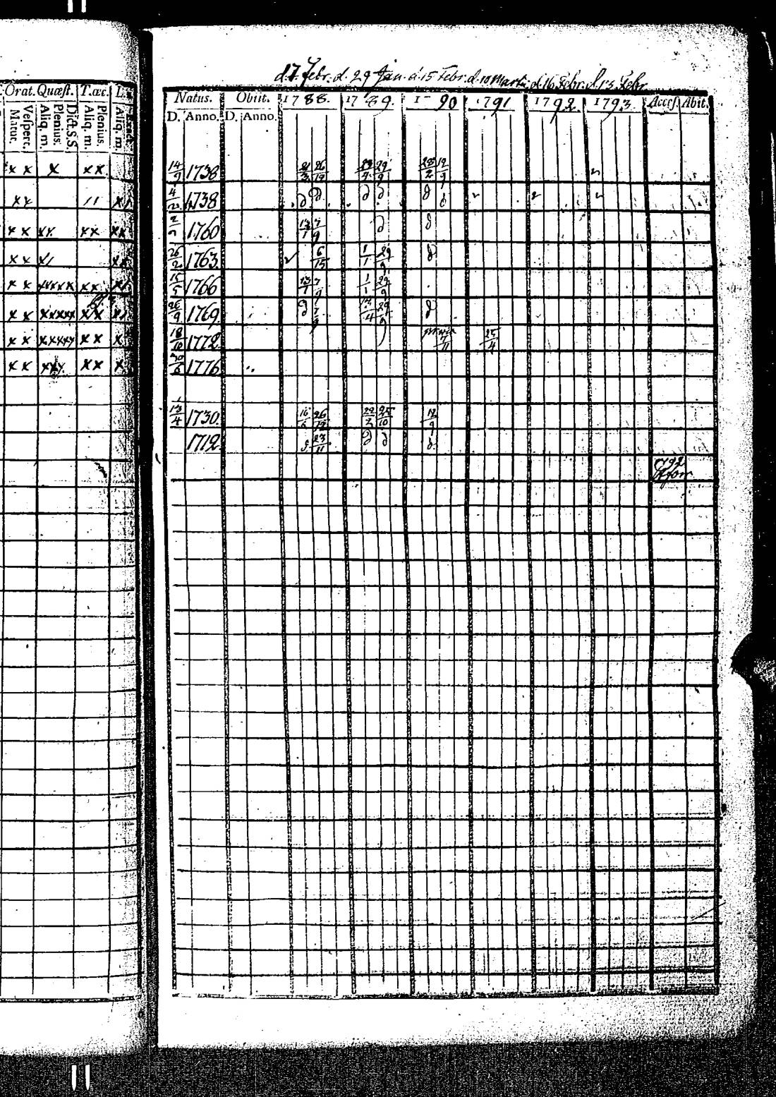 [ ../kirjat/Kirkonkirjat/kirkkonummi/rippikirja_1788-1793_es198/kuvat/136.jpg ]