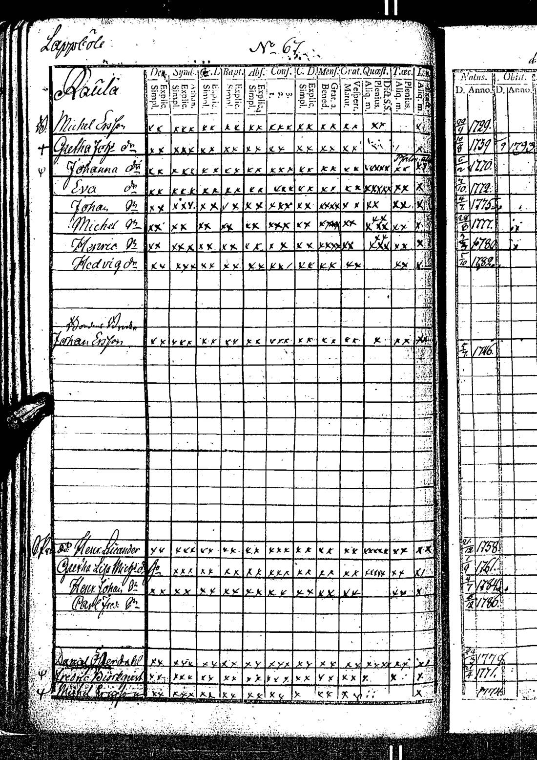 [ ../kirjat/Kirkonkirjat/kirkkonummi/rippikirja_1788-1793_es198/kuvat/139.jpg ]