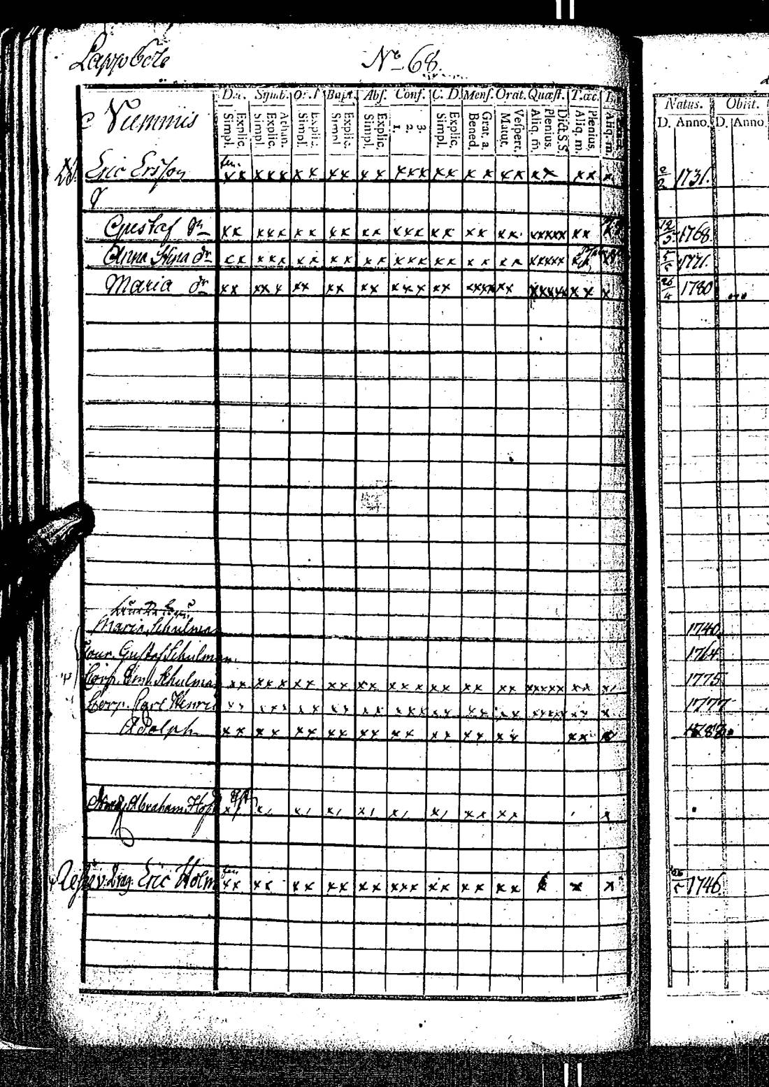 [ ../kirjat/Kirkonkirjat/kirkkonummi/rippikirja_1788-1793_es198/kuvat/141.jpg ]