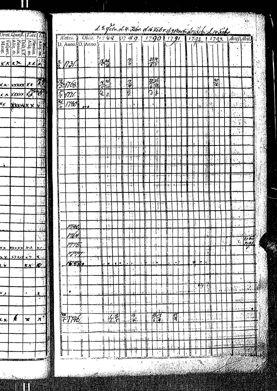 [ ../kirjat/Kirkonkirjat/kirkkonummi/rippikirja_1788-1793_es198/kuvat/142.jpg ]
