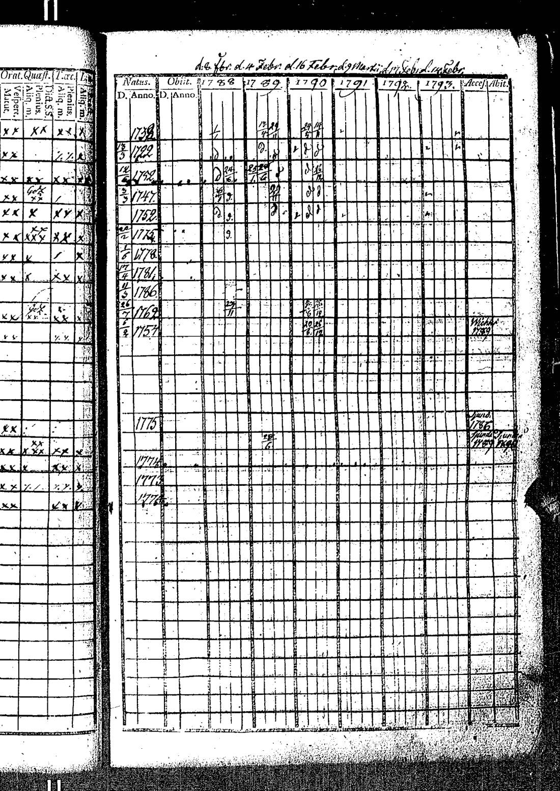 [ ../kirjat/Kirkonkirjat/kirkkonummi/rippikirja_1788-1793_es198/kuvat/144.jpg ]
