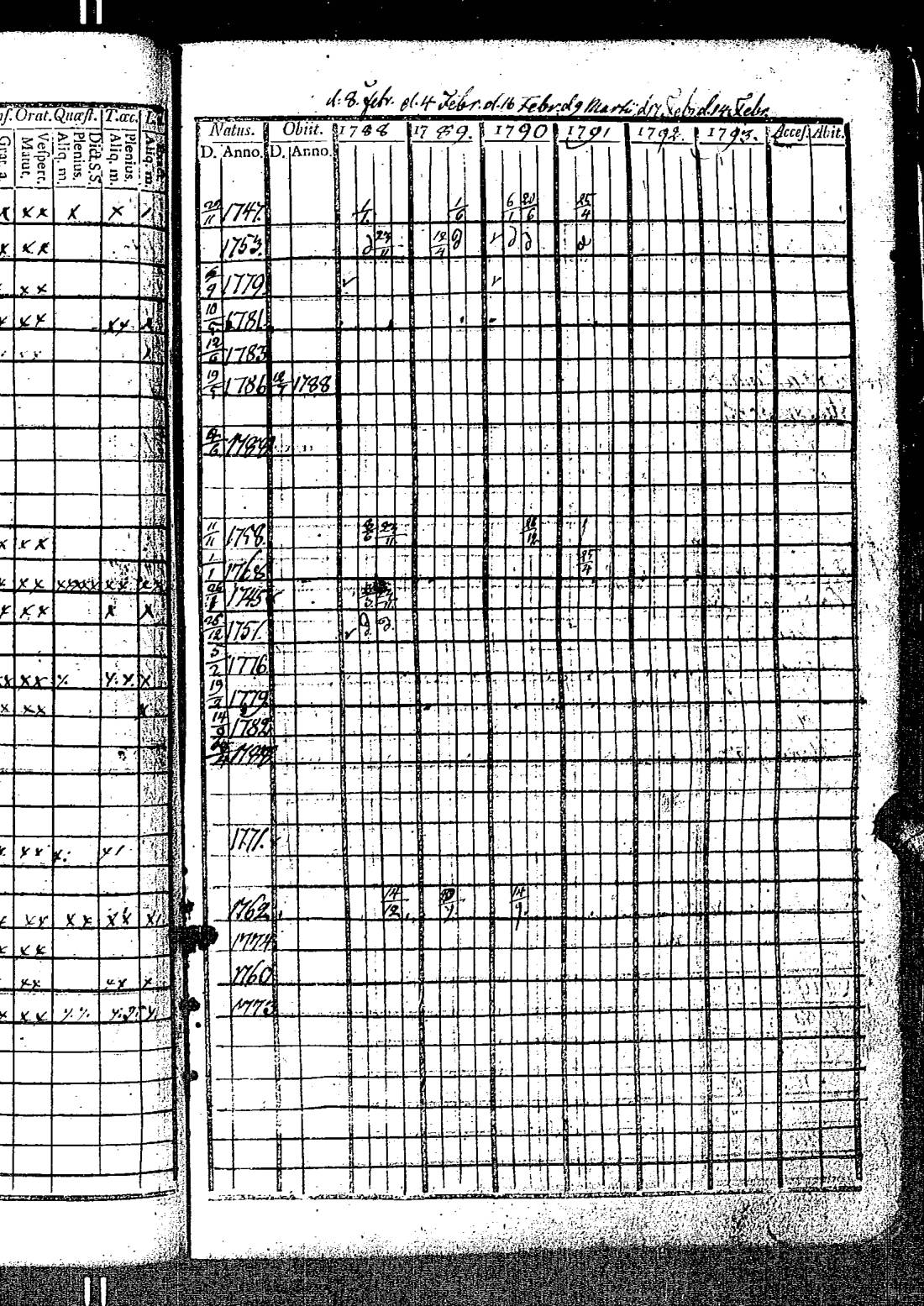 [ ../kirjat/Kirkonkirjat/kirkkonummi/rippikirja_1788-1793_es198/kuvat/148.jpg ]