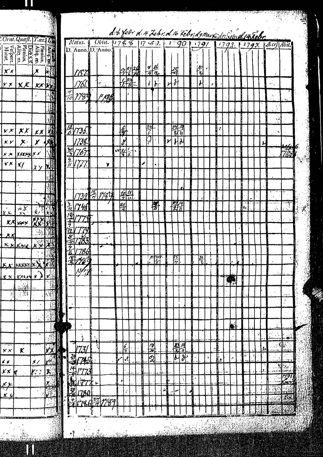 [ ../kirjat/Kirkonkirjat/kirkkonummi/rippikirja_1788-1793_es198/kuvat/150.jpg ]