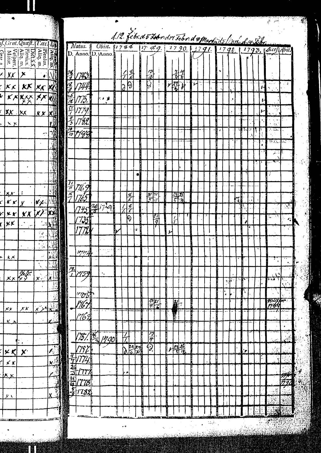[ ../kirjat/Kirkonkirjat/kirkkonummi/rippikirja_1788-1793_es198/kuvat/152.jpg ]