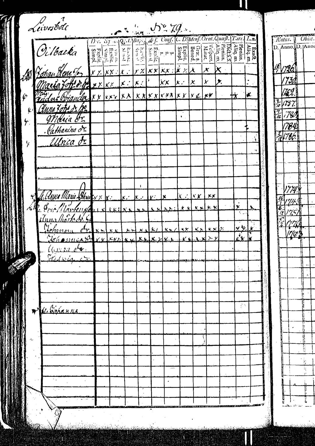 [ ../kirjat/Kirkonkirjat/kirkkonummi/rippikirja_1788-1793_es198/kuvat/163.jpg ]