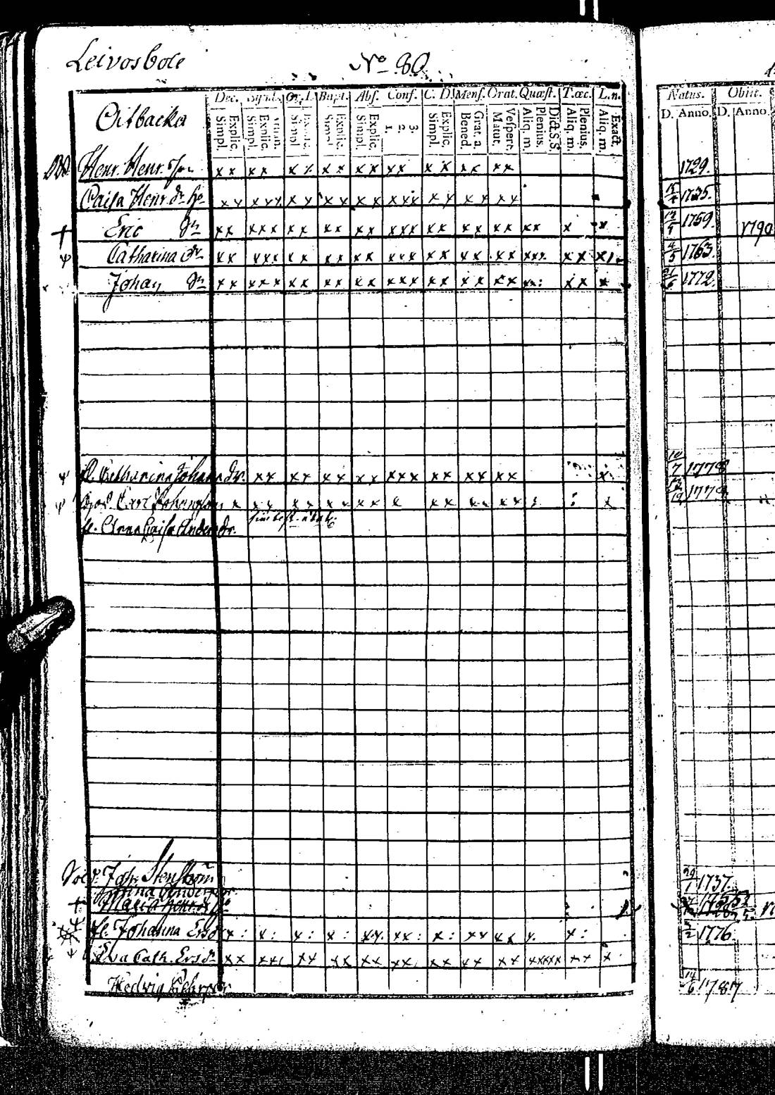 [ ../kirjat/Kirkonkirjat/kirkkonummi/rippikirja_1788-1793_es198/kuvat/165.jpg ]