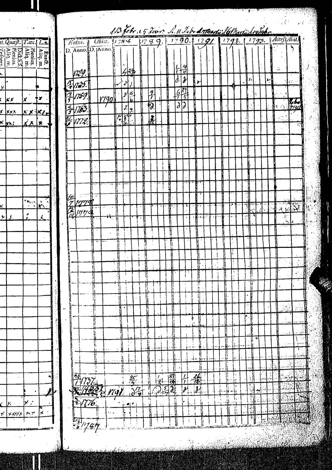 [ ../kirjat/Kirkonkirjat/kirkkonummi/rippikirja_1788-1793_es198/kuvat/166.jpg ]