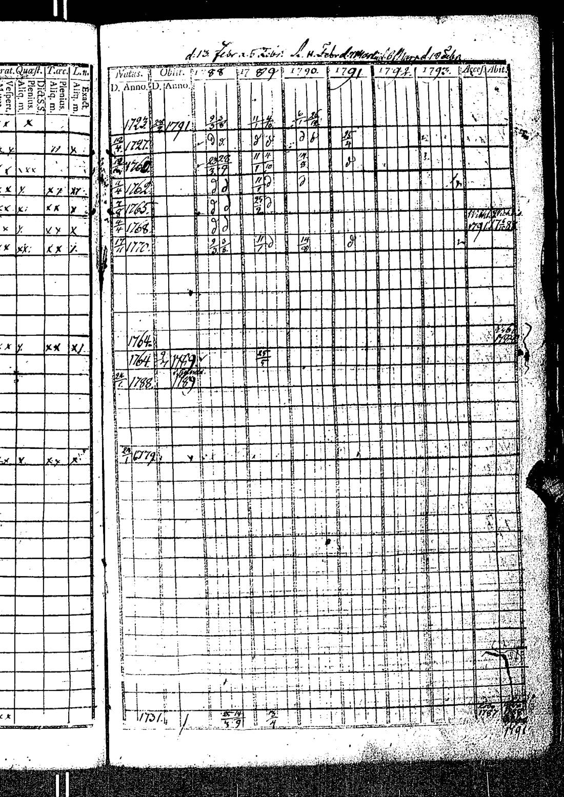 [ ../kirjat/Kirkonkirjat/kirkkonummi/rippikirja_1788-1793_es198/kuvat/168.jpg ]