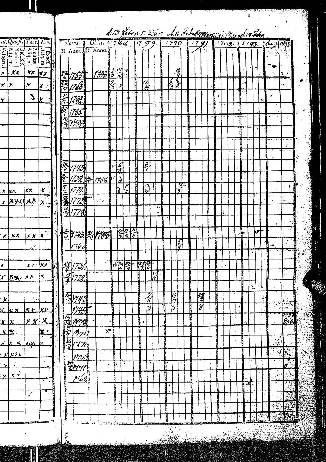 [ ../kirjat/Kirkonkirjat/kirkkonummi/rippikirja_1788-1793_es198/kuvat/170.jpg ]