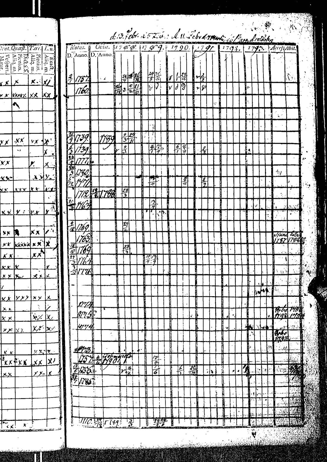 [ ../kirjat/Kirkonkirjat/kirkkonummi/rippikirja_1788-1793_es198/kuvat/172.jpg ]