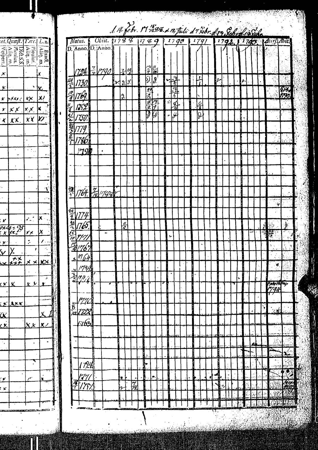 [ ../kirjat/Kirkonkirjat/kirkkonummi/rippikirja_1788-1793_es198/kuvat/178.jpg ]