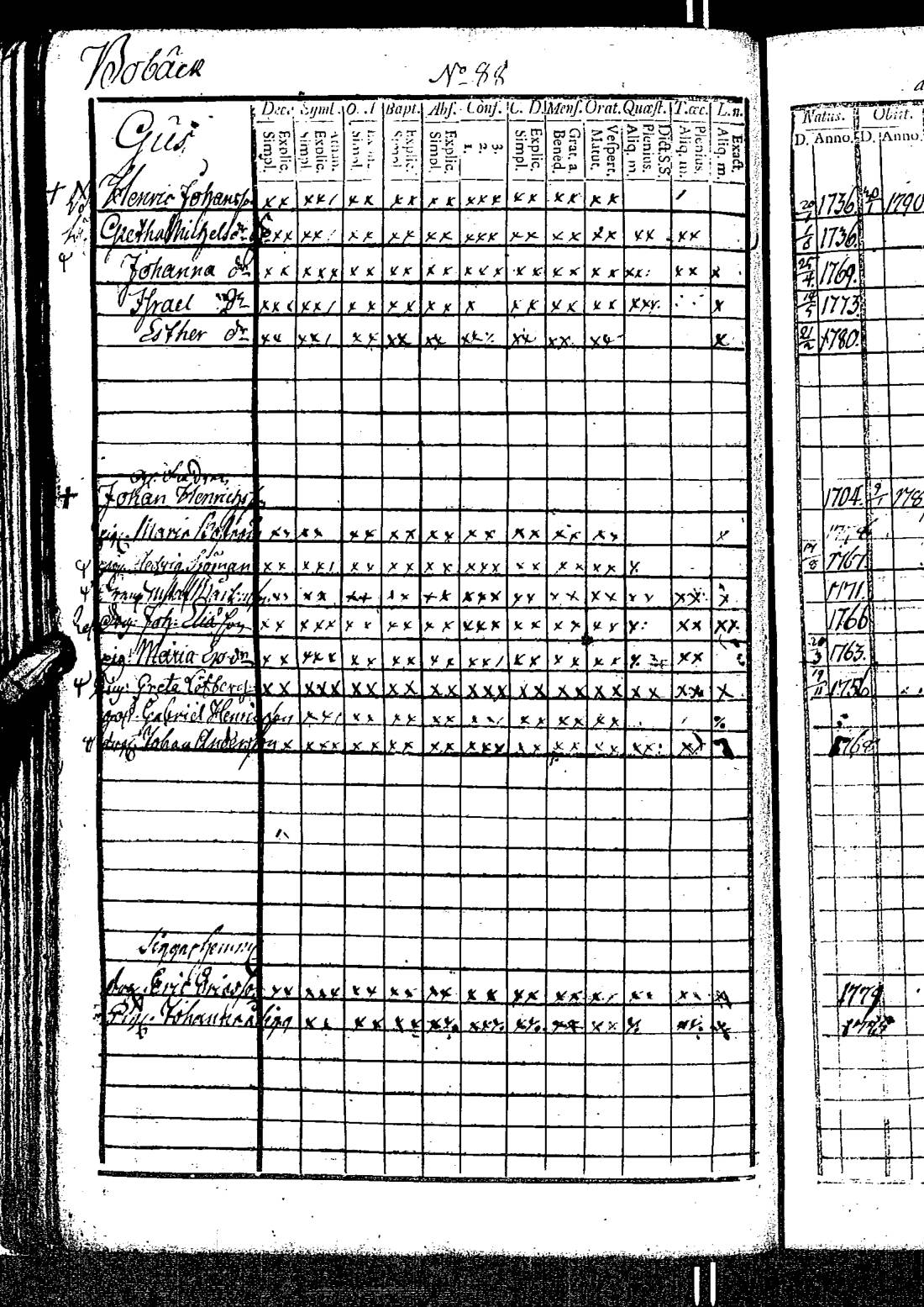 [ ../kirjat/Kirkonkirjat/kirkkonummi/rippikirja_1788-1793_es198/kuvat/181.jpg ]