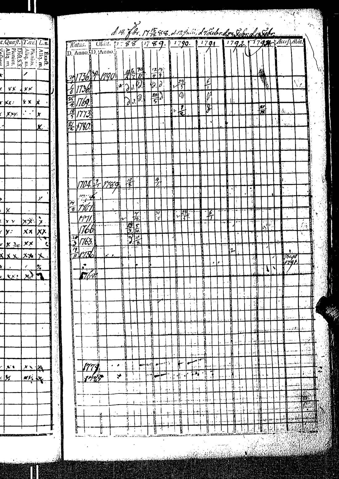[ ../kirjat/Kirkonkirjat/kirkkonummi/rippikirja_1788-1793_es198/kuvat/182.jpg ]