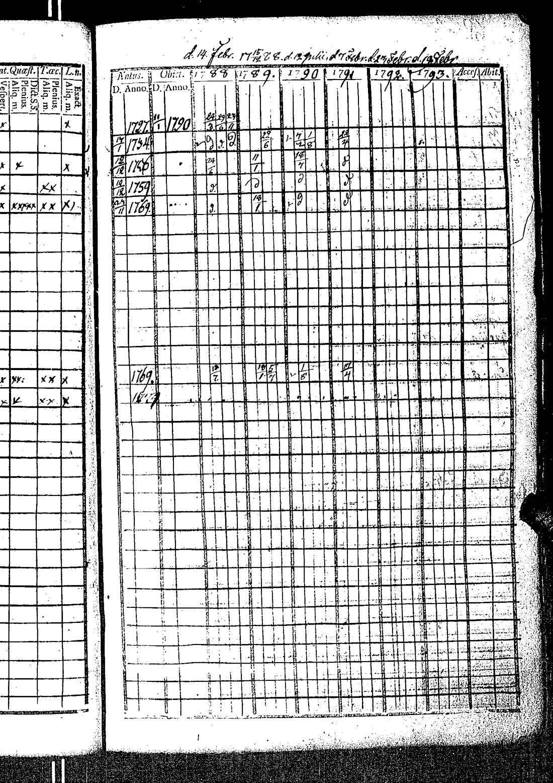 [ ../kirjat/Kirkonkirjat/kirkkonummi/rippikirja_1788-1793_es198/kuvat/184.jpg ]