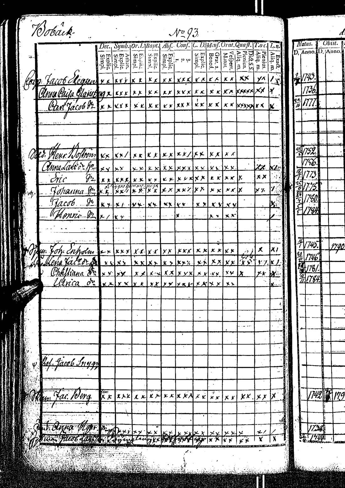 [ ../kirjat/Kirkonkirjat/kirkkonummi/rippikirja_1788-1793_es198/kuvat/191.jpg ]