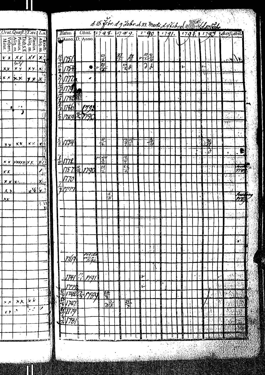 [ ../kirjat/Kirkonkirjat/kirkkonummi/rippikirja_1788-1793_es198/kuvat/194.jpg ]