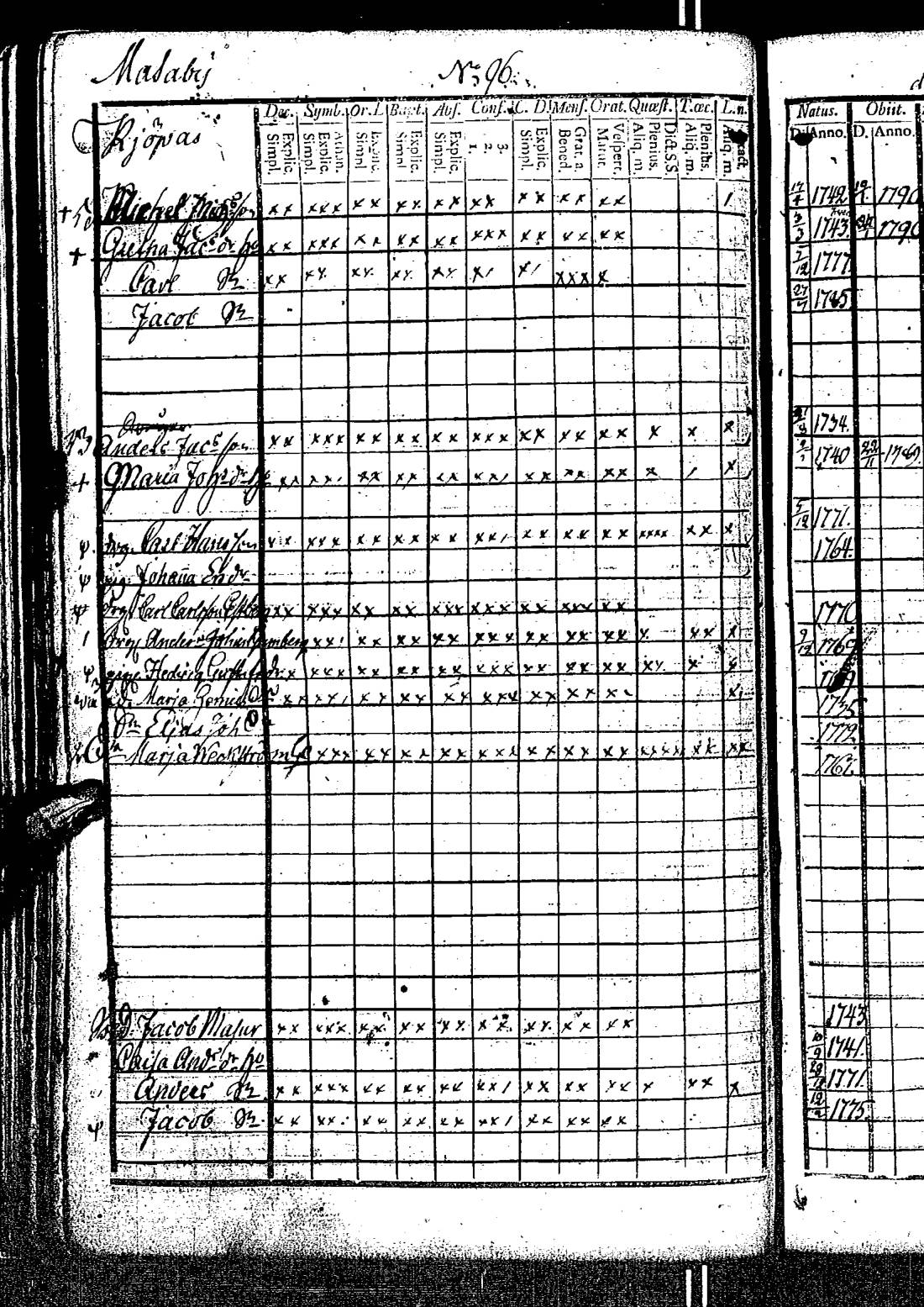 [ ../kirjat/Kirkonkirjat/kirkkonummi/rippikirja_1788-1793_es198/kuvat/195.jpg ]