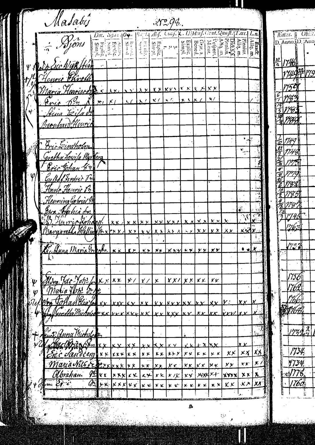 [ ../kirjat/Kirkonkirjat/kirkkonummi/rippikirja_1788-1793_es198/kuvat/199.jpg ]