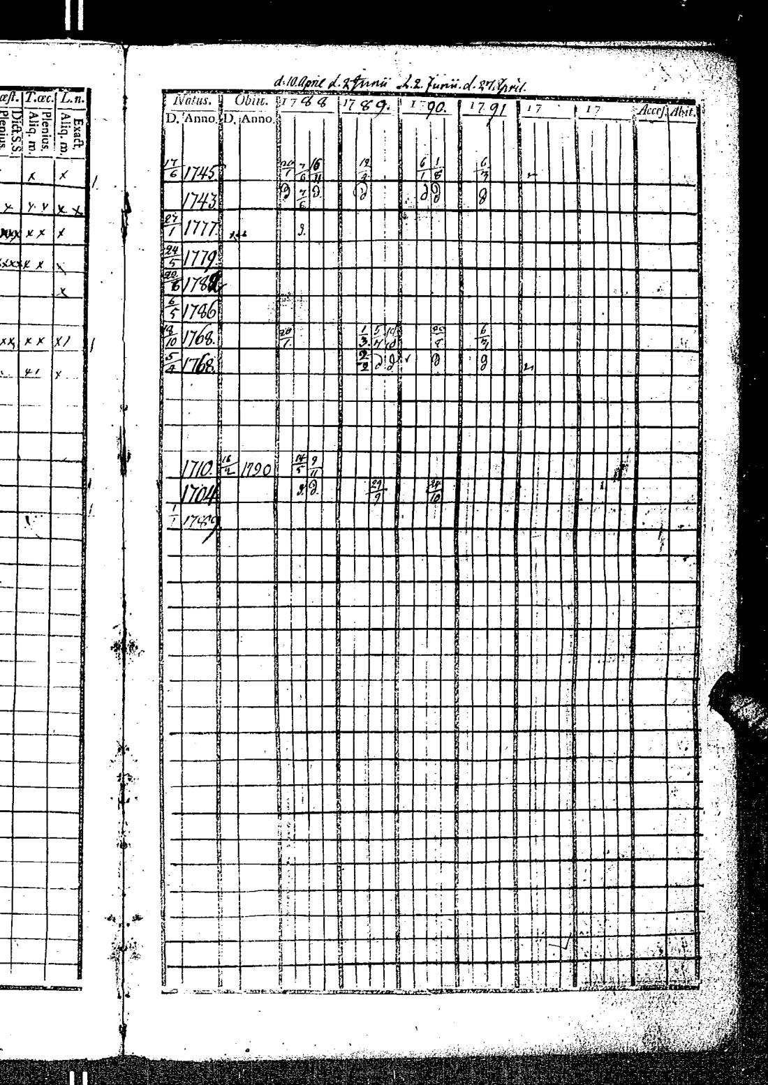 [ ../kirjat/Kirkonkirjat/kirkkonummi/rippikirja_1788-1793_es198/kuvat/20.jpg ]