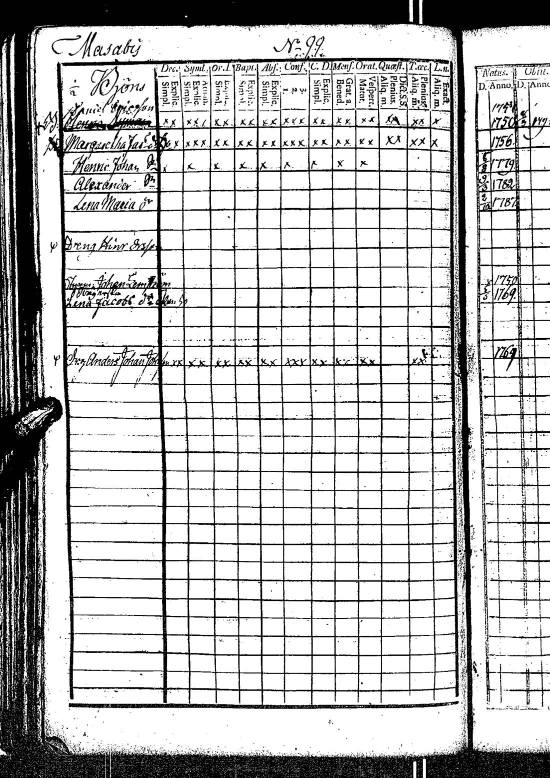 [ ../kirjat/Kirkonkirjat/kirkkonummi/rippikirja_1788-1793_es198/kuvat/201.jpg ]