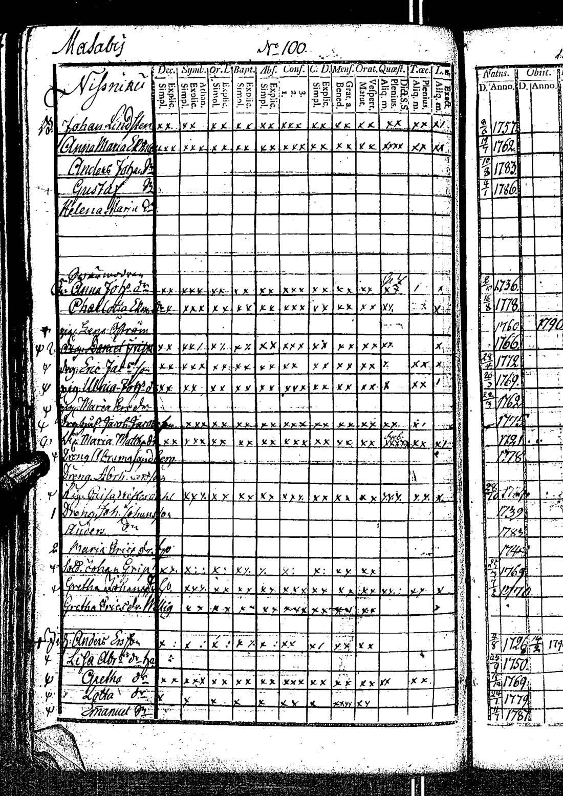 [ ../kirjat/Kirkonkirjat/kirkkonummi/rippikirja_1788-1793_es198/kuvat/203.jpg ]