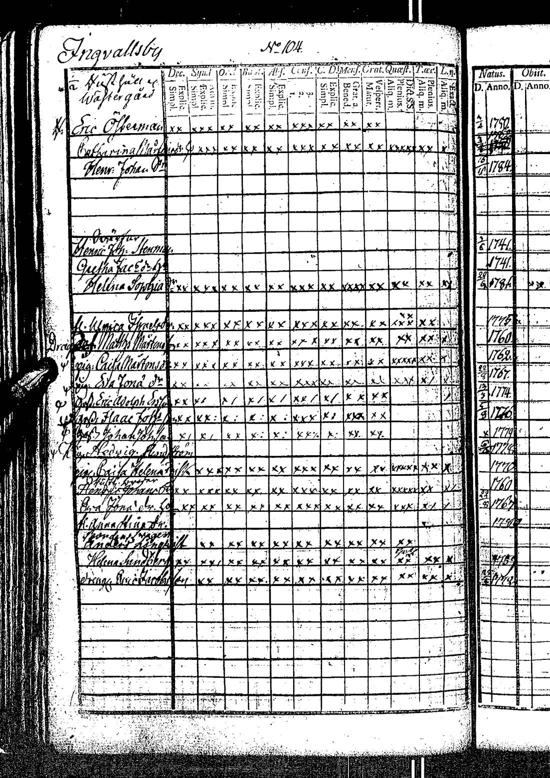 [ ../kirjat/Kirkonkirjat/kirkkonummi/rippikirja_1788-1793_es198/kuvat/211.jpg ]