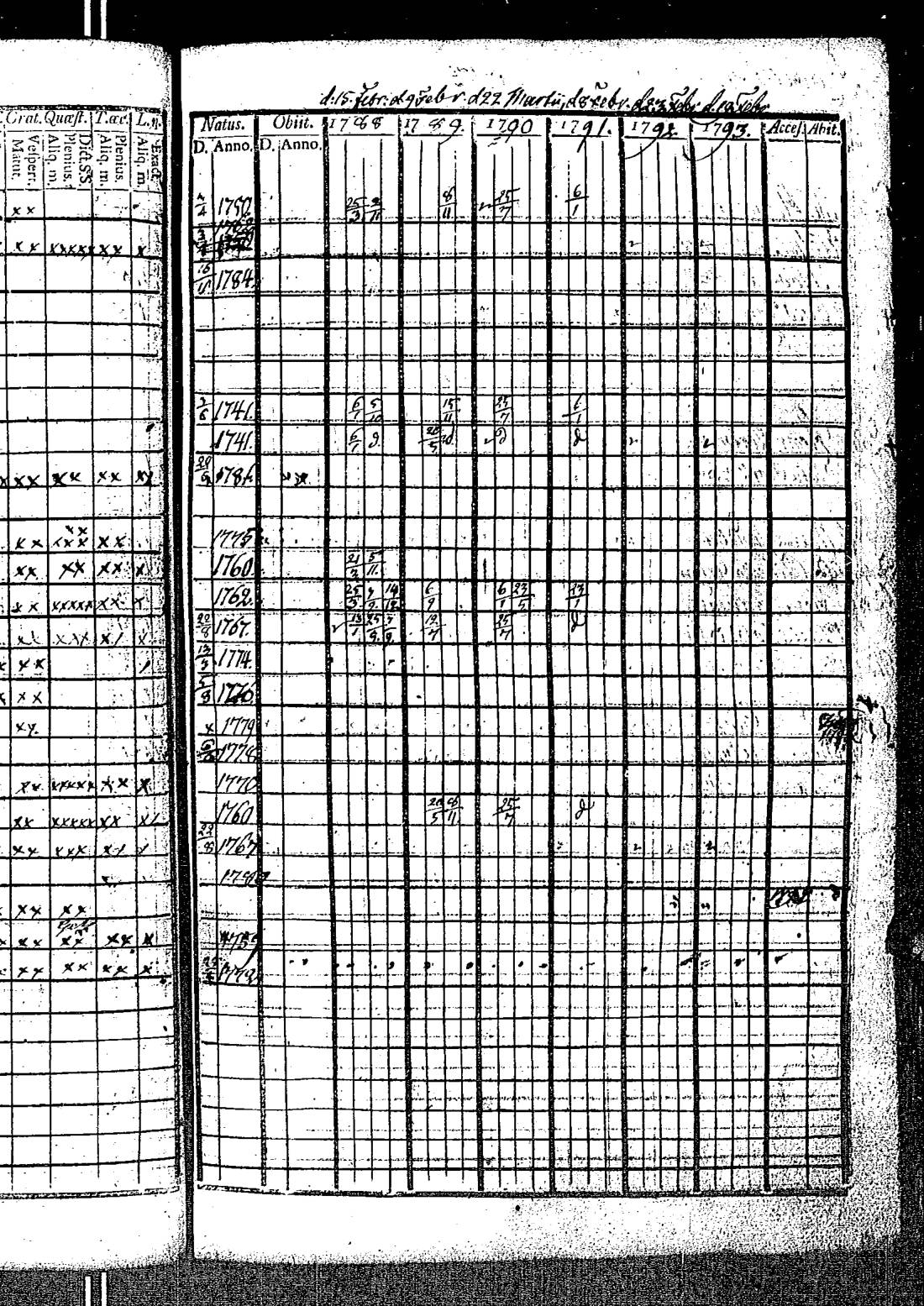[ ../kirjat/Kirkonkirjat/kirkkonummi/rippikirja_1788-1793_es198/kuvat/212.jpg ]
