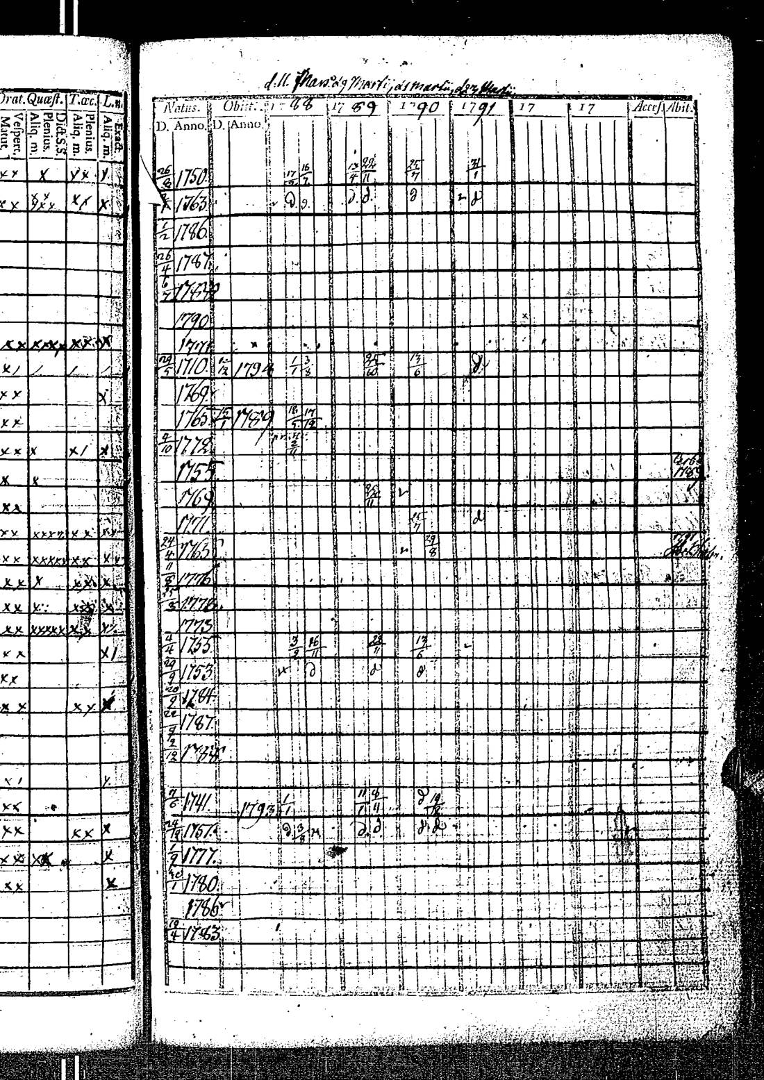[ ../kirjat/Kirkonkirjat/kirkkonummi/rippikirja_1788-1793_es198/kuvat/222.jpg ]