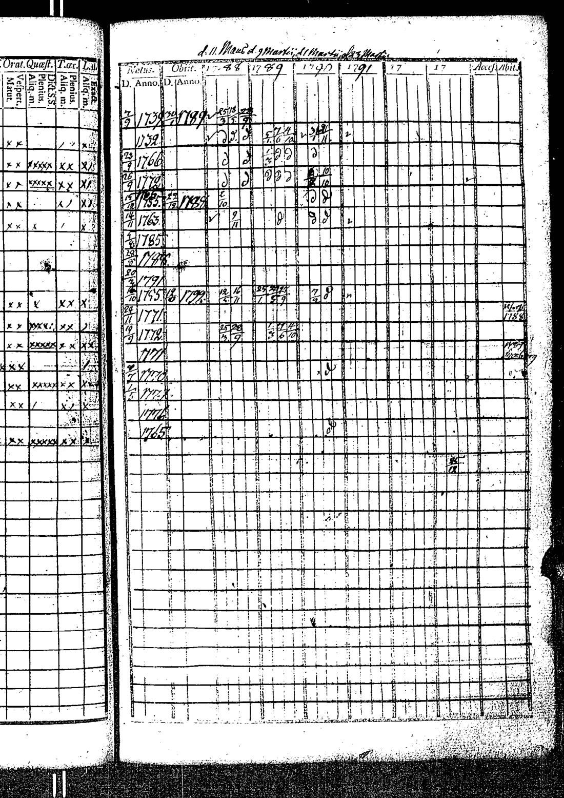 [ ../kirjat/Kirkonkirjat/kirkkonummi/rippikirja_1788-1793_es198/kuvat/226.jpg ]