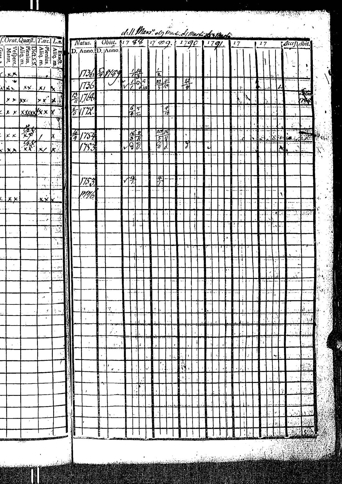 [ ../kirjat/Kirkonkirjat/kirkkonummi/rippikirja_1788-1793_es198/kuvat/230.jpg ]