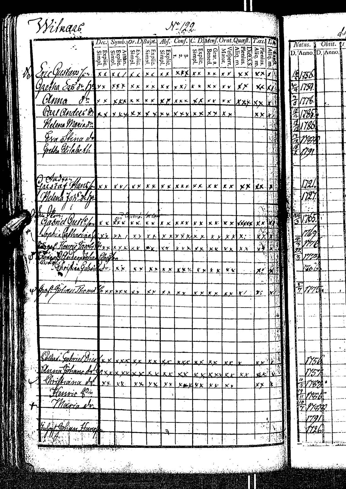 [ ../kirjat/Kirkonkirjat/kirkkonummi/rippikirja_1788-1793_es198/kuvat/247.jpg ]