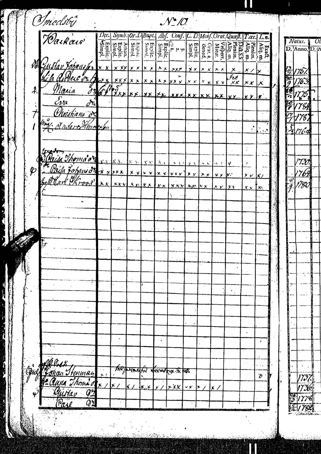 [ ../kirjat/Kirkonkirjat/kirkkonummi/rippikirja_1788-1793_es198/kuvat/25.jpg ]