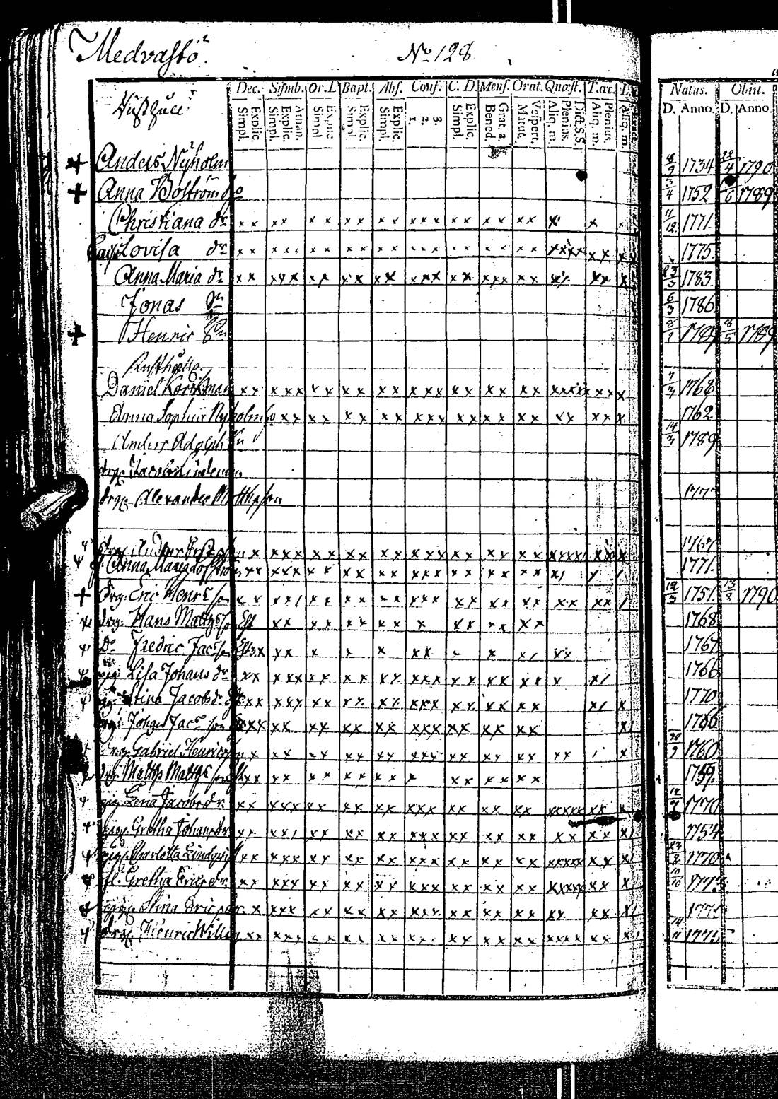 [ ../kirjat/Kirkonkirjat/kirkkonummi/rippikirja_1788-1793_es198/kuvat/259.jpg ]