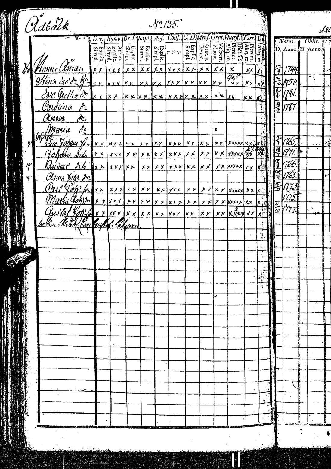 [ ../kirjat/Kirkonkirjat/kirkkonummi/rippikirja_1788-1793_es198/kuvat/273.jpg ]