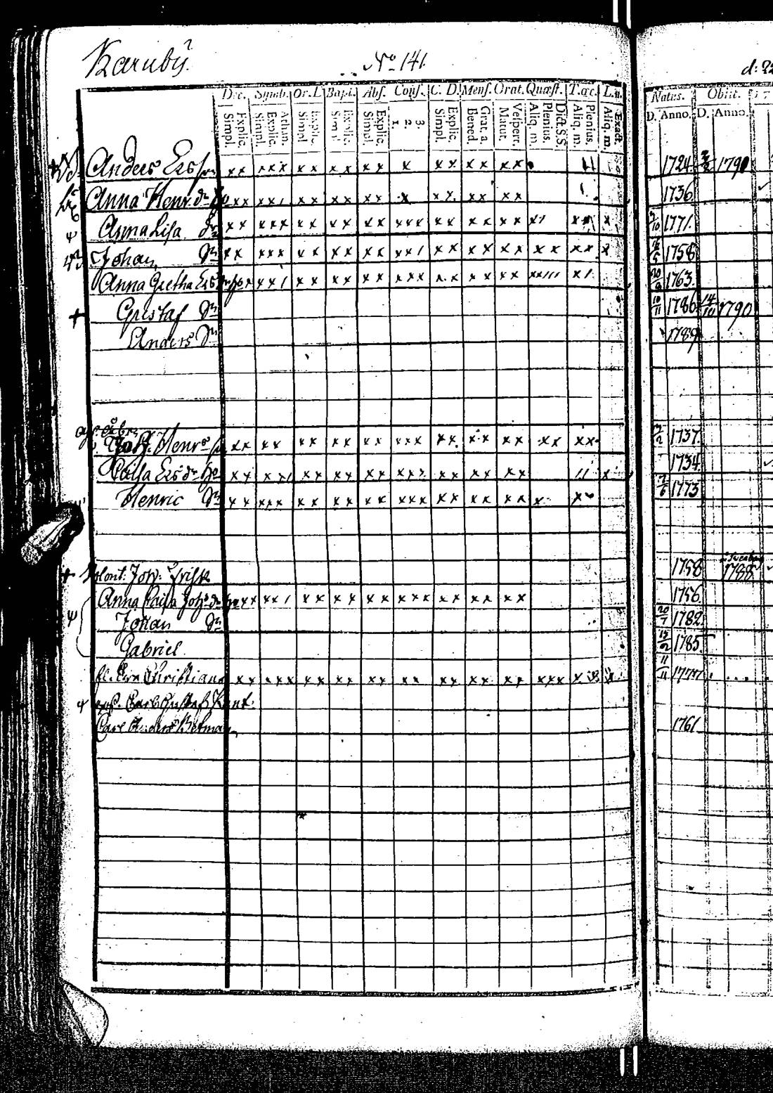 [ ../kirjat/Kirkonkirjat/kirkkonummi/rippikirja_1788-1793_es198/kuvat/285.jpg ]