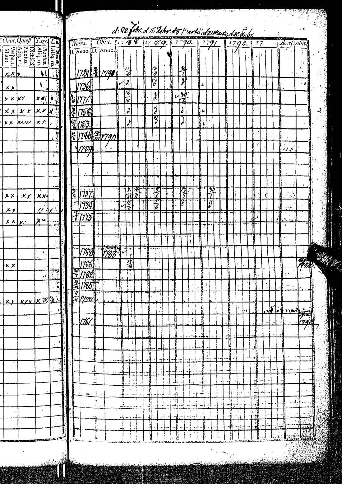 [ ../kirjat/Kirkonkirjat/kirkkonummi/rippikirja_1788-1793_es198/kuvat/286.jpg ]