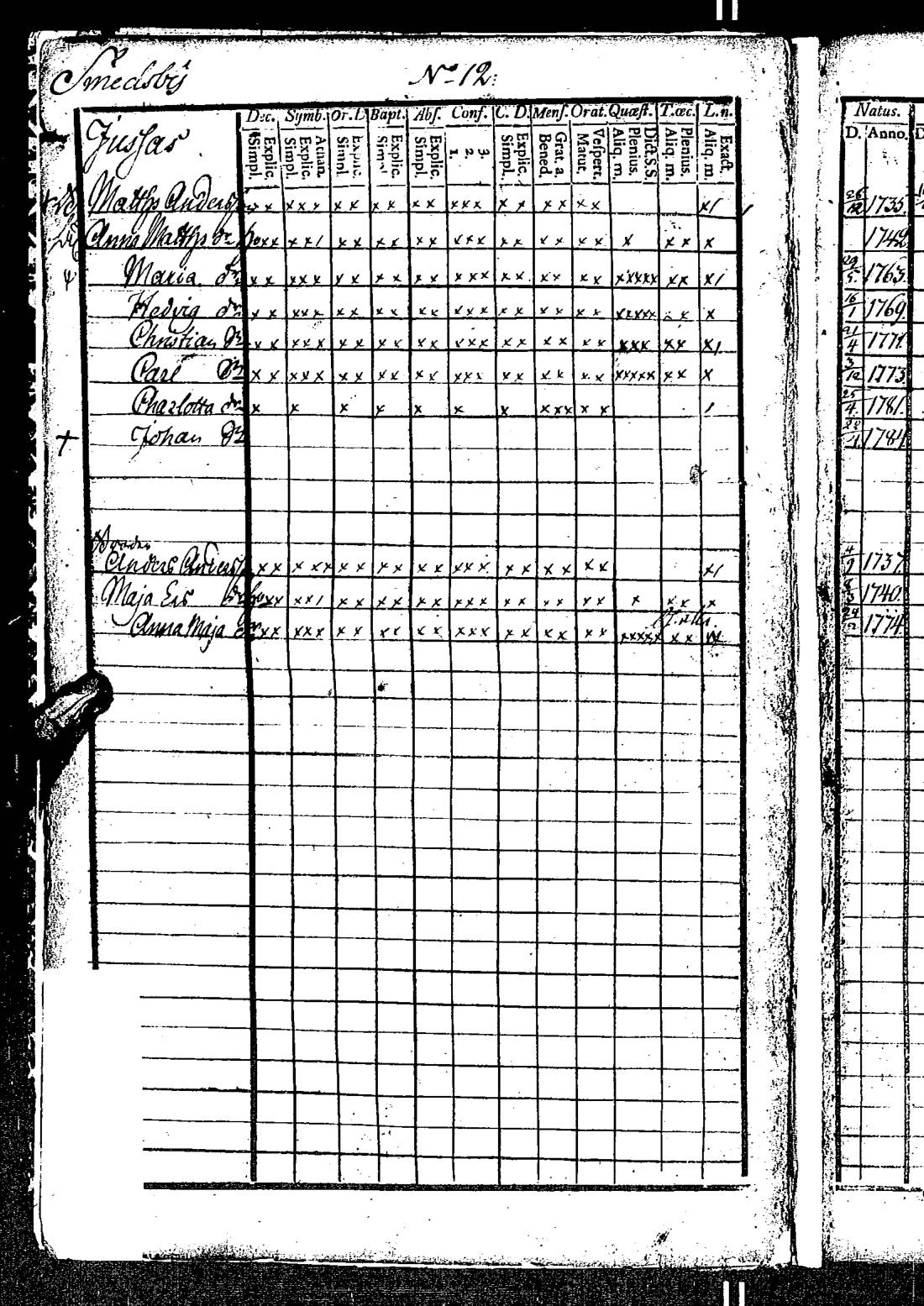 [ ../kirjat/Kirkonkirjat/kirkkonummi/rippikirja_1788-1793_es198/kuvat/29.jpg ]