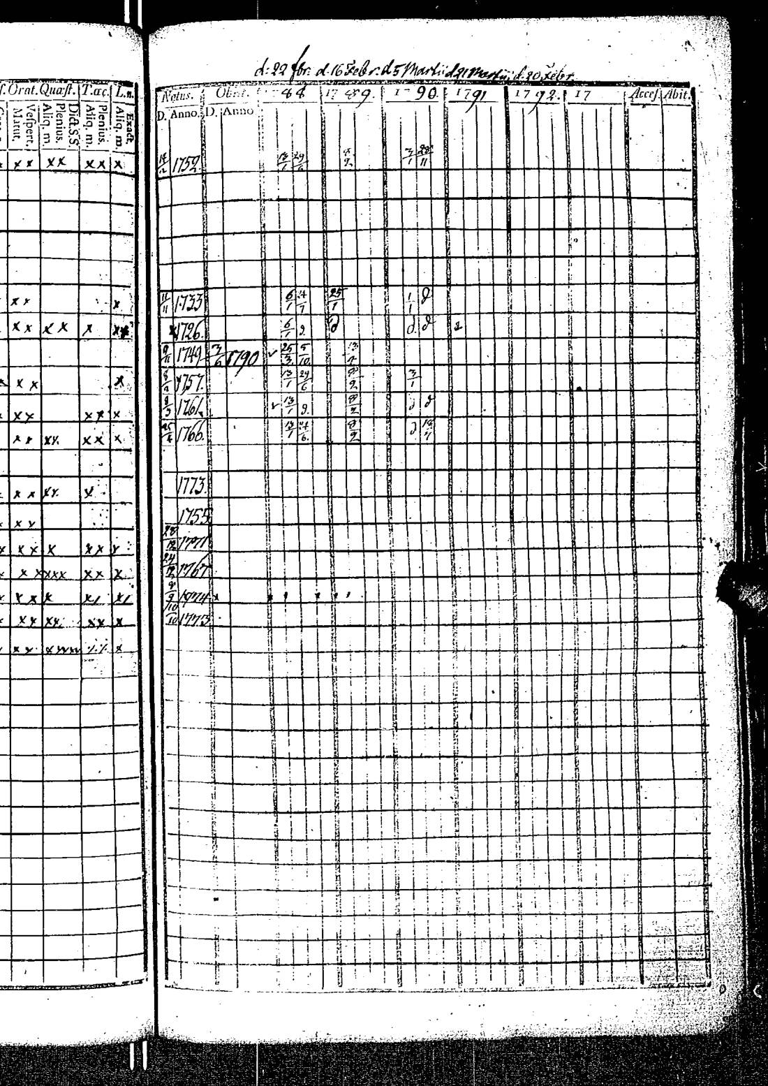 [ ../kirjat/Kirkonkirjat/kirkkonummi/rippikirja_1788-1793_es198/kuvat/290.jpg ]